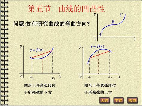 上凹|函数的凹凸性